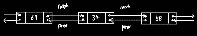 양방향 연결 리스트