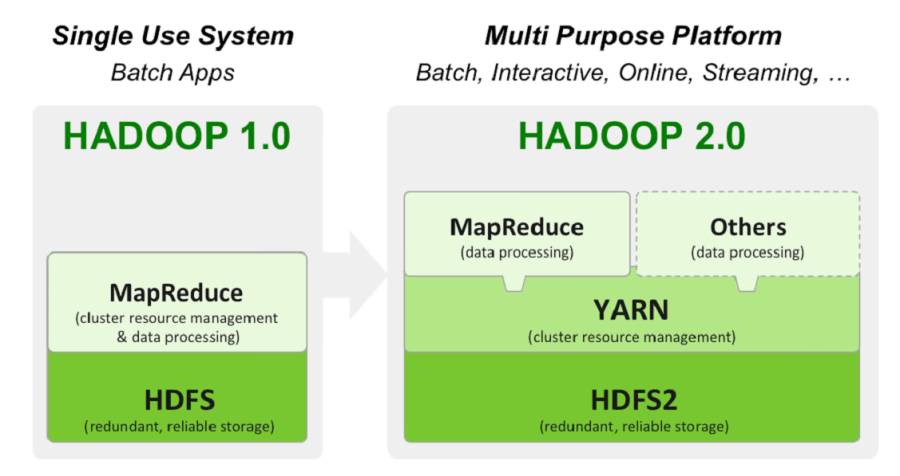hadoop