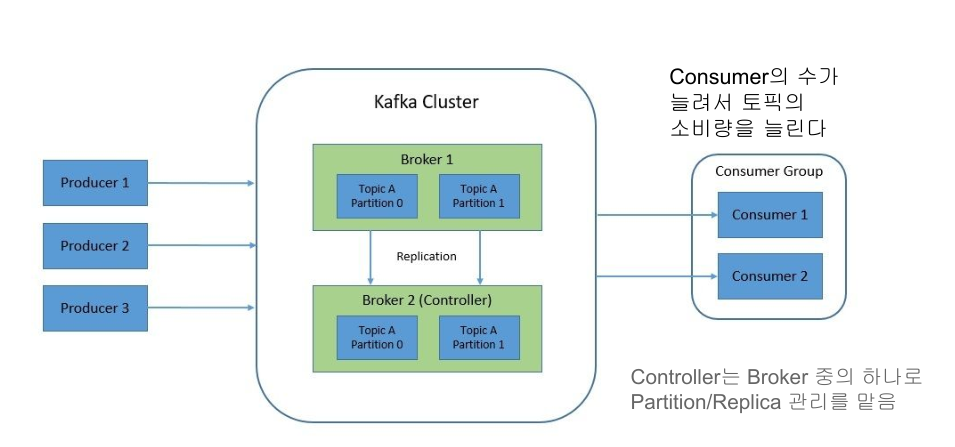 Kafka Architecture 1