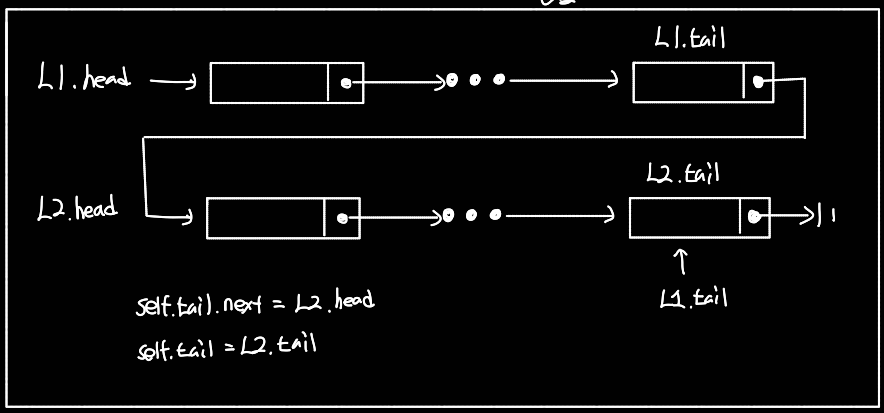 두 연결 리스트 연결
