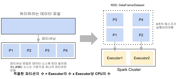 Parallel Processing