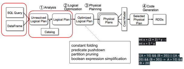Partition Pruning